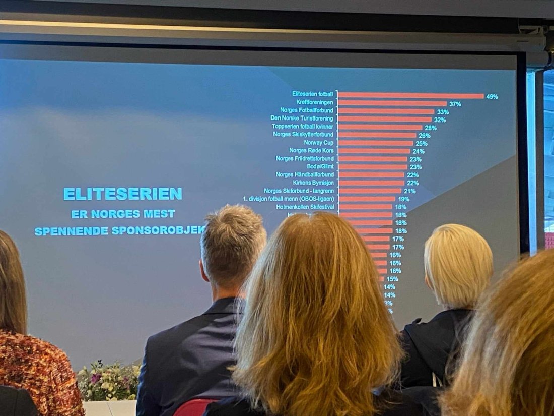 Her vises en presentasjon av oversikten over norges mest spennende sponsorobjekter hvorav Eliteserien troner på toppen for 5. året på rad