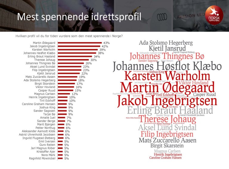Rapport Sponsormarkedet 2019-20 - To slides Norsk Toppfotball (002)_Side_1